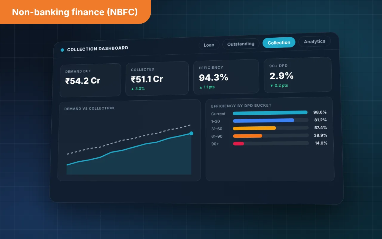 NBFC Gets Loan, Outstanding and Collection Reporting Embedded in Its Application With Apache Superset